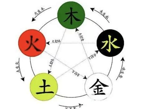 曦五行|曦字的五行是什么,曦的五行属性及吉利寓意